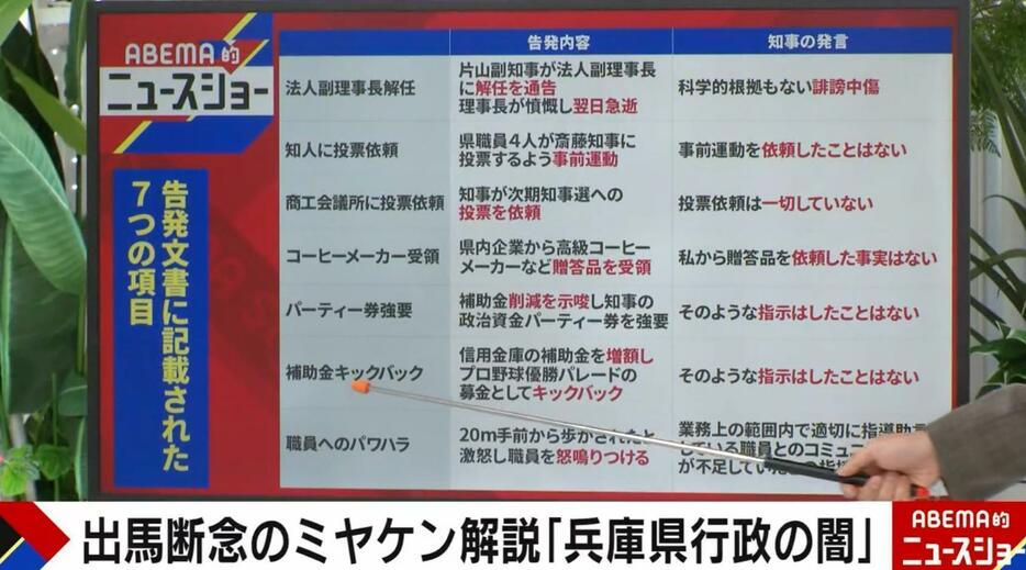 告発文書に記載された7つの項目