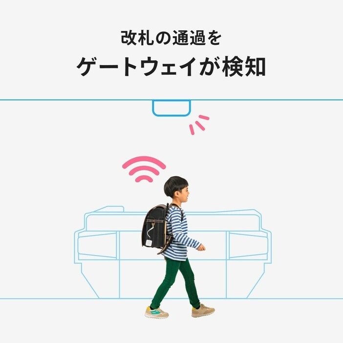 「みてねみまもりＧＰＳ」を持った子どもが改札を通過すると、保護者のスマホなどに通知が届く（京浜急行電鉄提供）