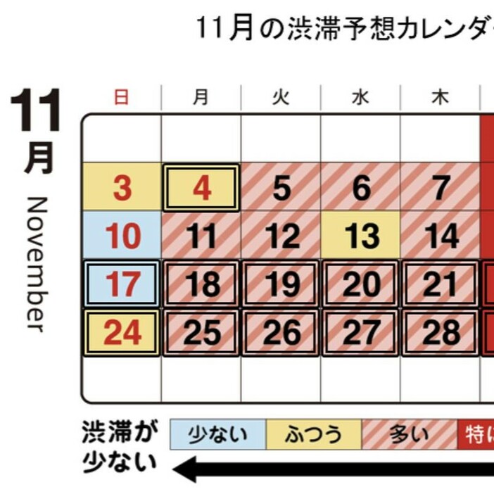 2024年11月の首都高渋滞予想カレンダー。