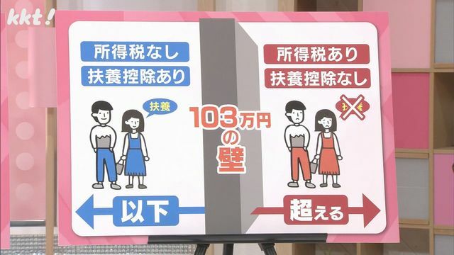 「年収103万円の壁」とは