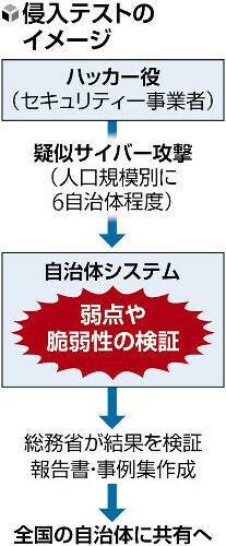 （写真：読売新聞）