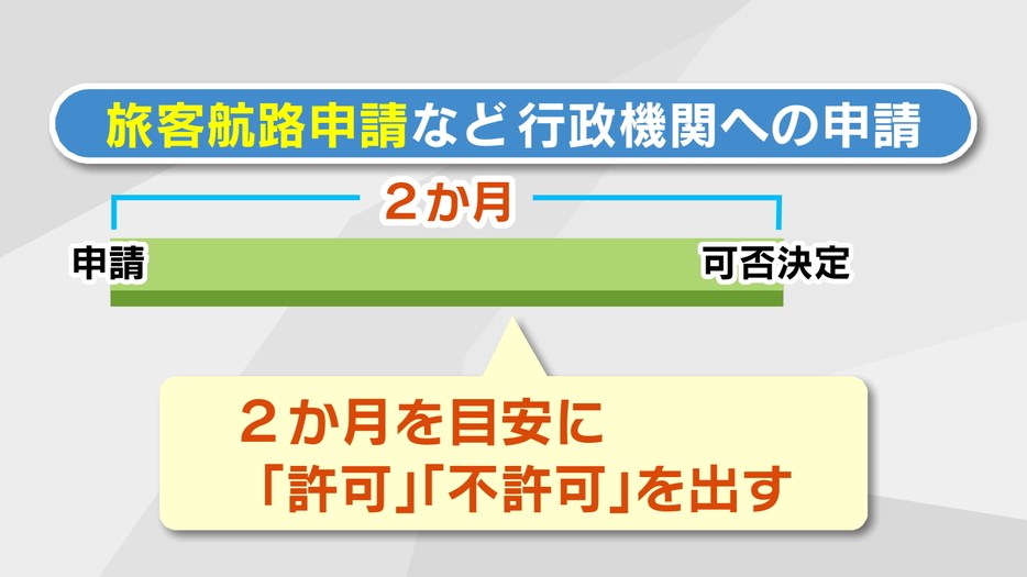 ホーバークラフト就航の見込みは？