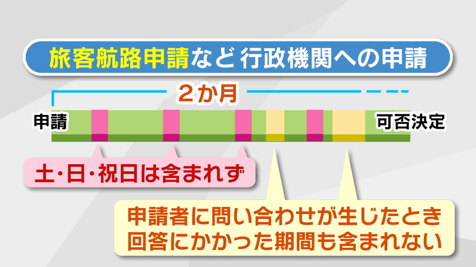 ホーバークラフト就航の見込みは？