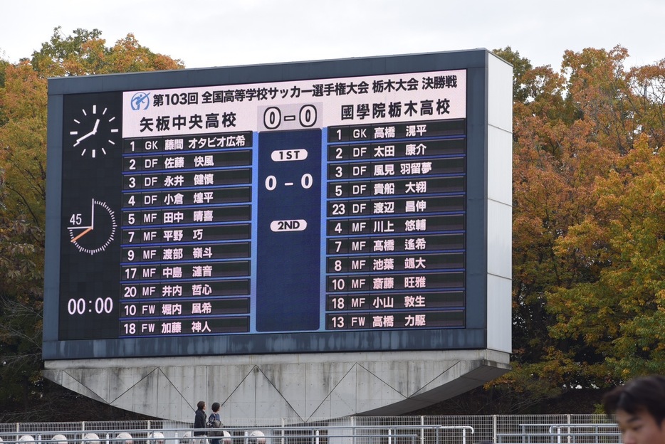 第103回全国高校サッカー選手権栃木予選決勝