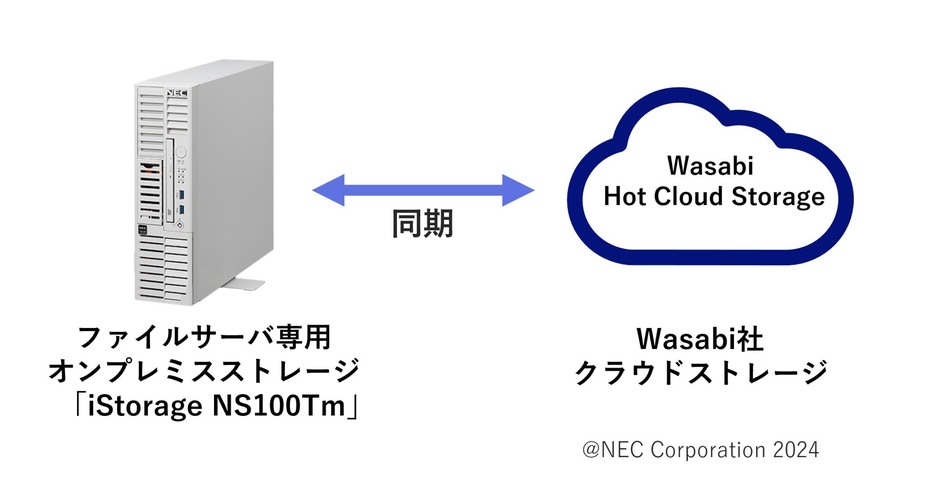 NECが提供を開始したファイルサーバソリューション