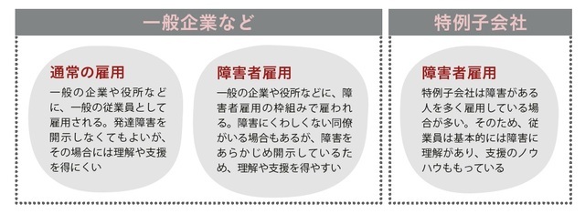 『発達障害の人の「就労支援」がわかる本』より