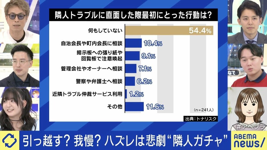 隣人トラブル時、最初にとった行動