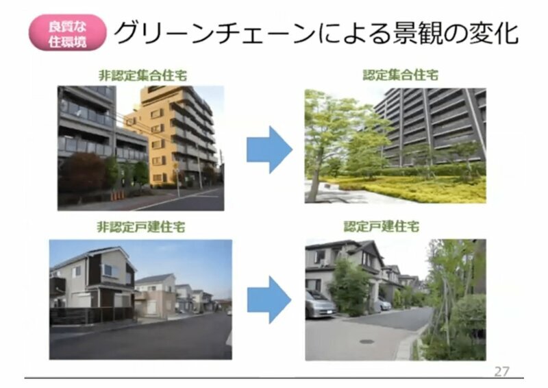 図表3　グリーンチェーンによる景観の変化