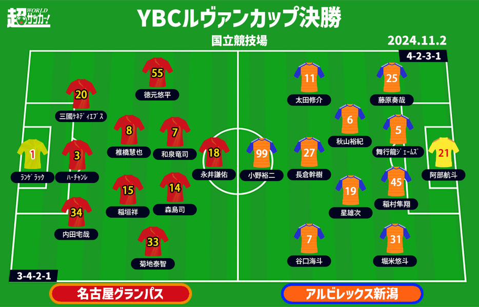 名古屋vs新潟　予想スタメン