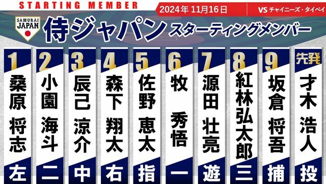 11月16日 侍ジャパンのチャイニーズ・タイペイ戦スタメン