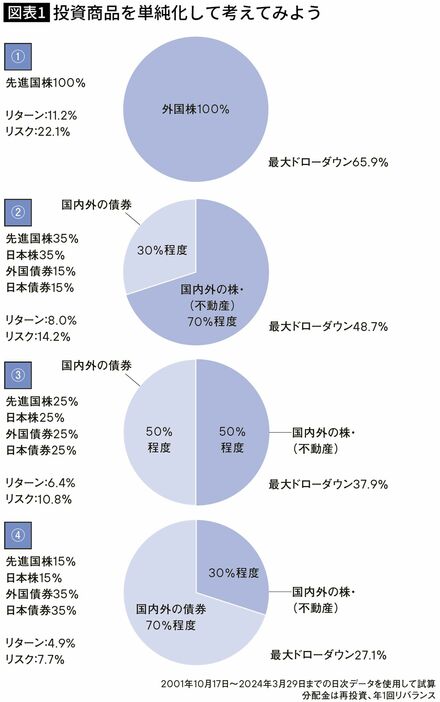 ※藤川 太『「新NISAバブル」に気をつけろ！』より