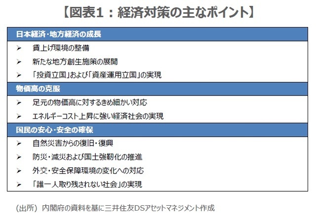 ［図表1］経済対策の主なポイント