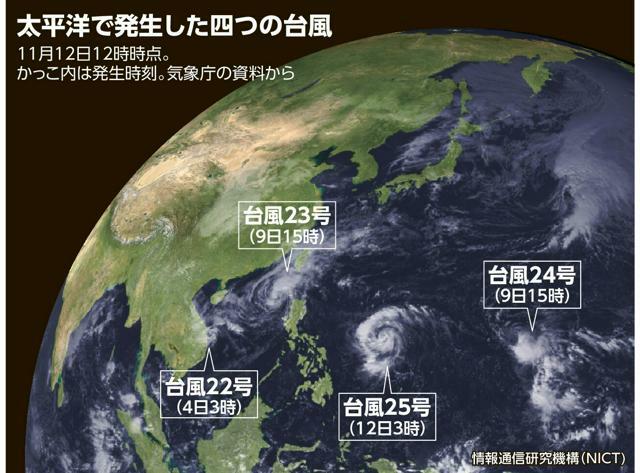 太平洋で発生した四つの台風