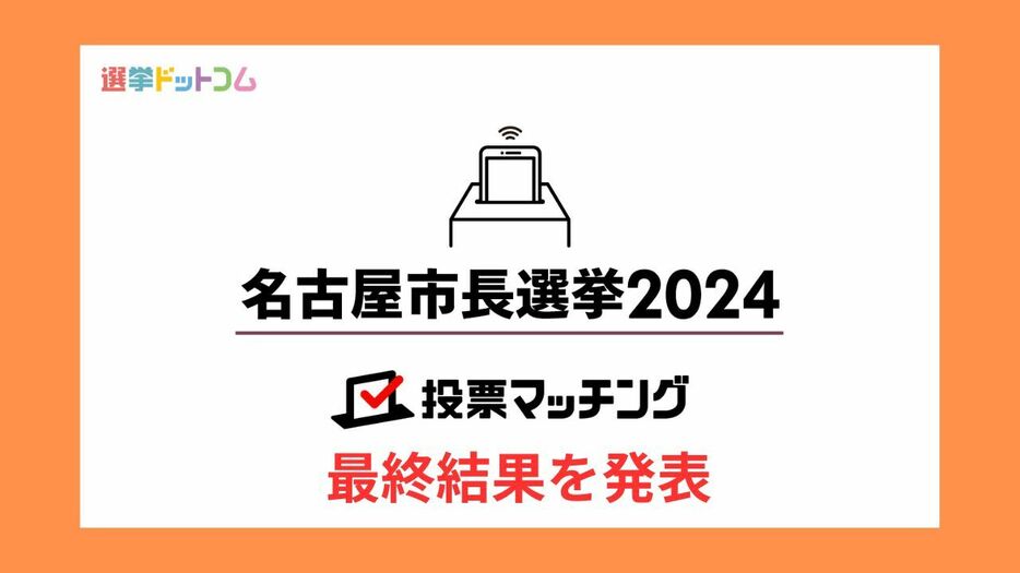 「名古屋市長選挙2024投票マッチング」の最終結果発表！最もマッチングした候補は？関心が高かった政策は？