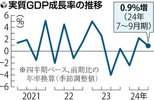 （写真：読売新聞）