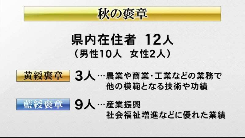 （写真：群馬テレビ）