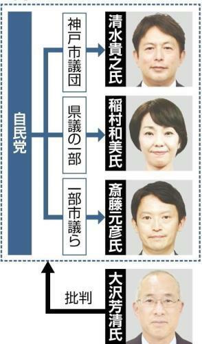 自民党の支援先は割れている