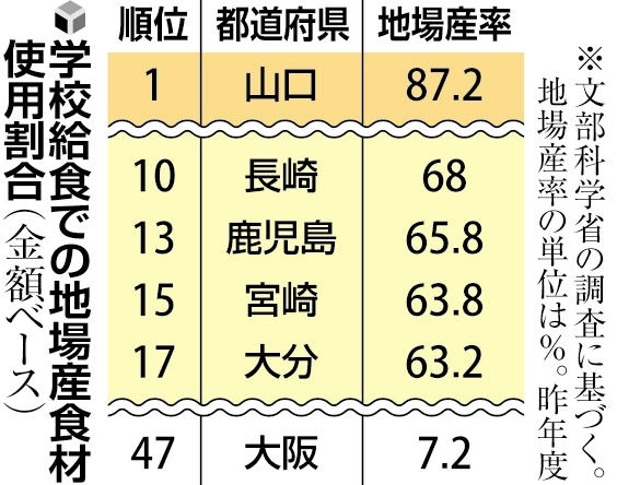 読売新聞