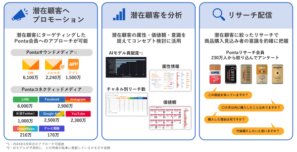 AItem∞の活用方法