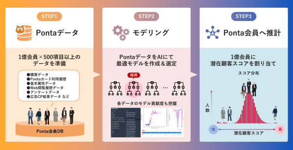 サービス提供の流れ