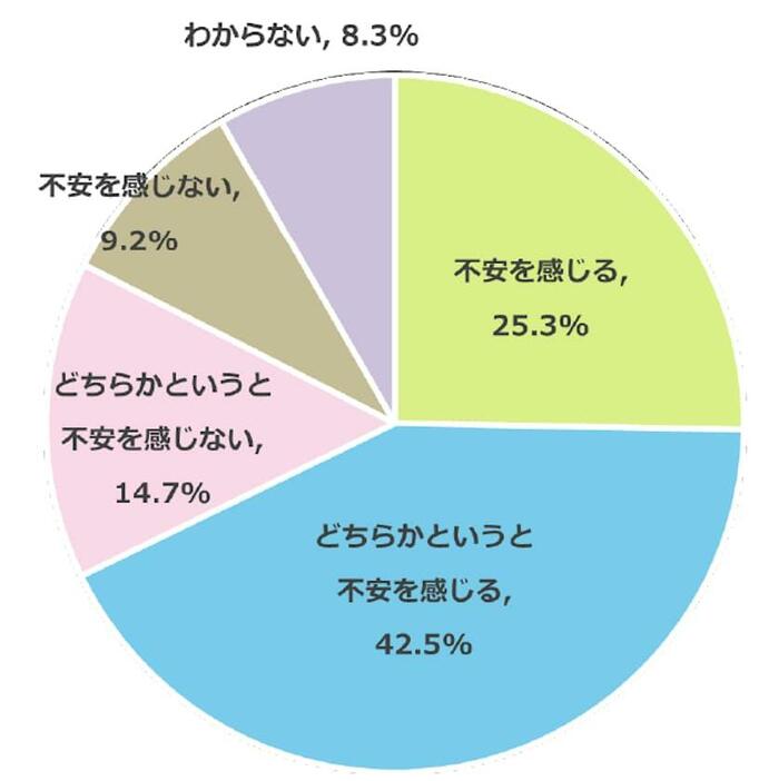 Q4回答グラフ