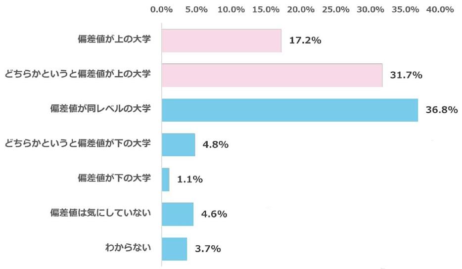 Q3回答グラフ