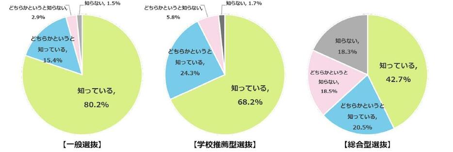 Q1回答グラフ