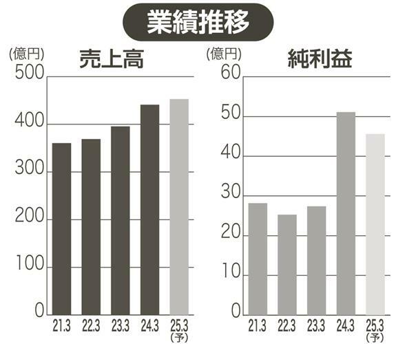 （写真：中部経済新聞）