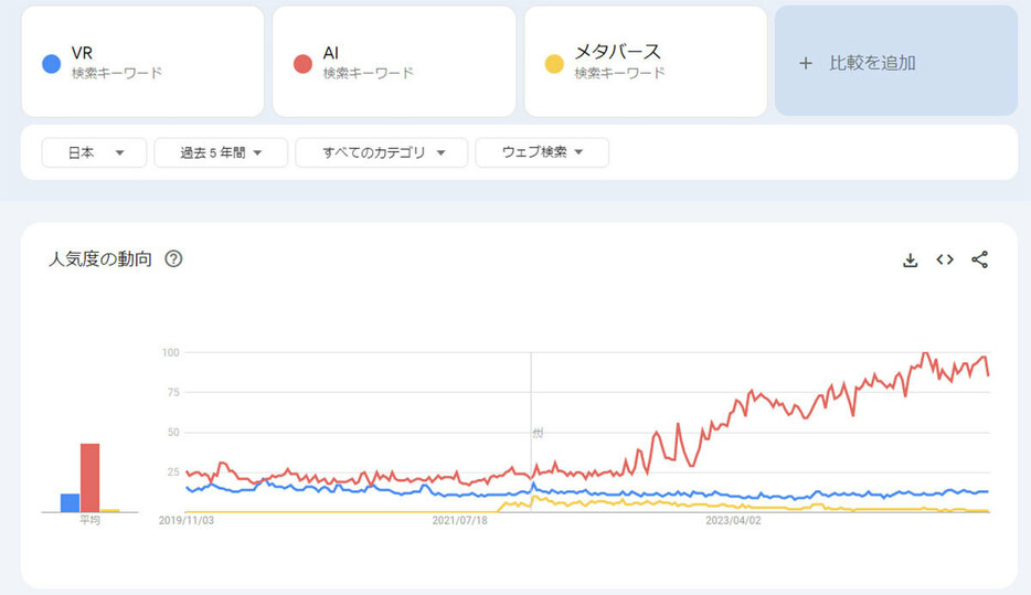 （画像は「Googleトレンド」より引用）