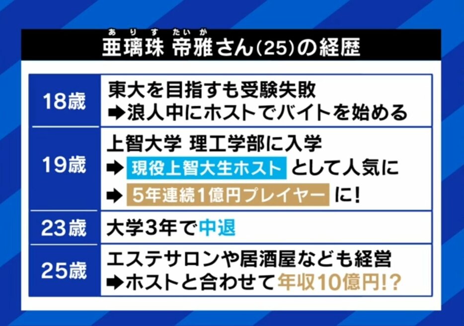 亜璃珠帝雅さんの経歴