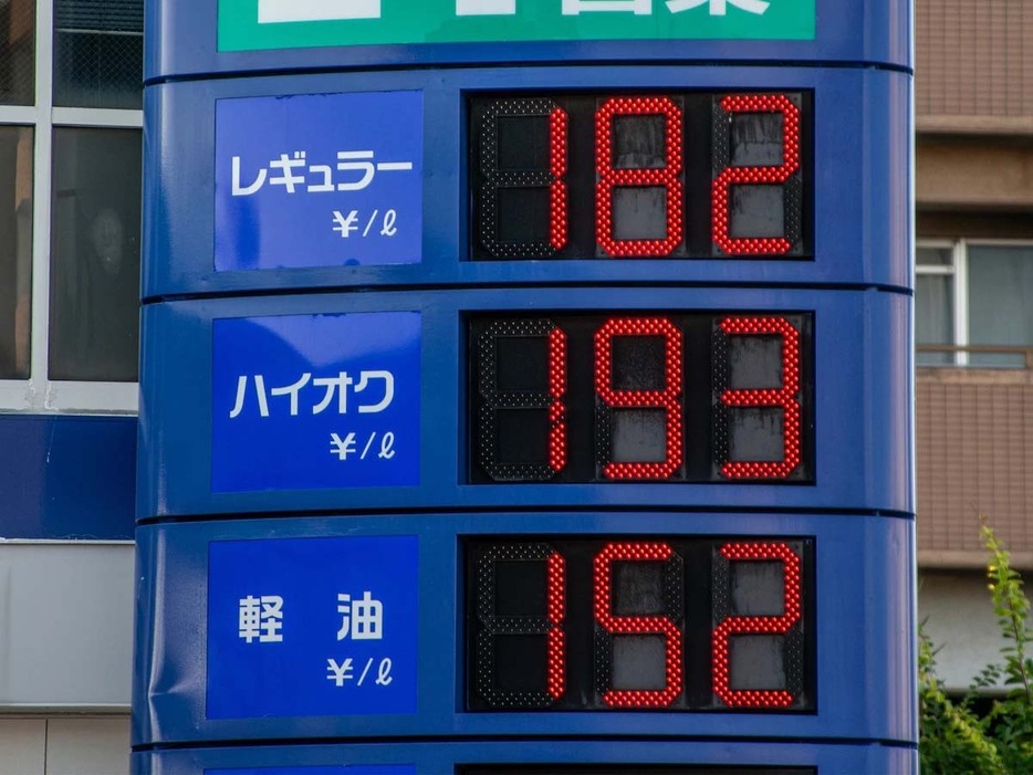 レギュラーガソリンの全国平均価格は、2021年10月4日時点に160円/Lとなって以来、高値をキープ。2023年には180円/L台も記録した