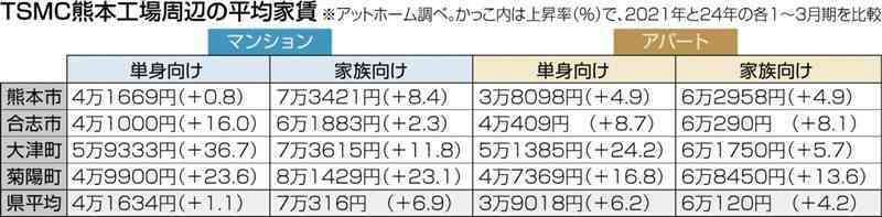 （写真：熊本日日新聞）