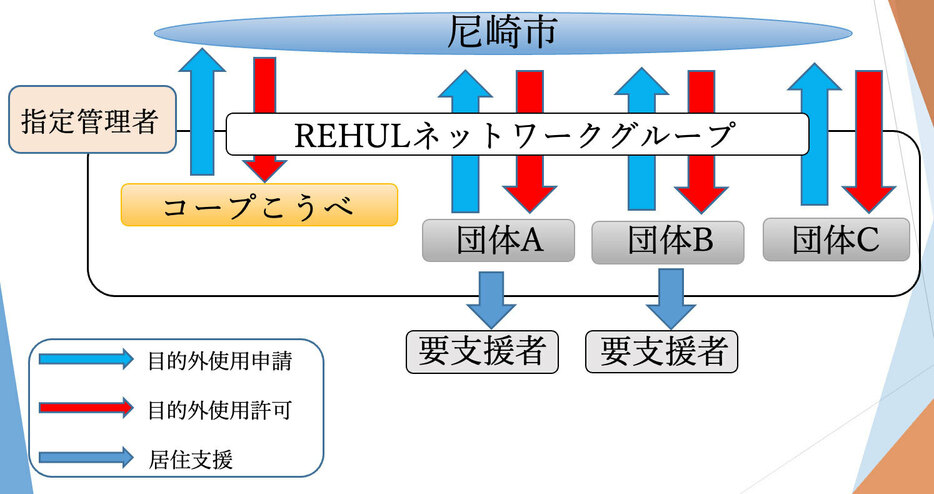 （画像提供／尼崎市）