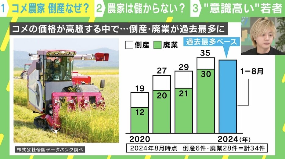 倒産・廃業が過去最多に