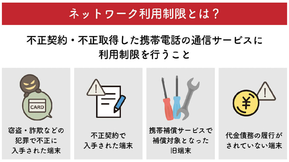 ネットワーク利用制限とは？