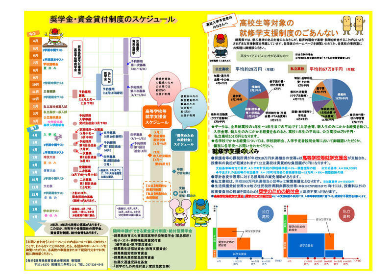 奨学金・資金貸付制度のスケジュール