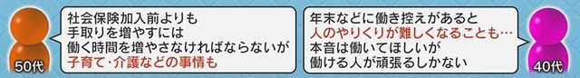 “働き控え”に対する意見は様々