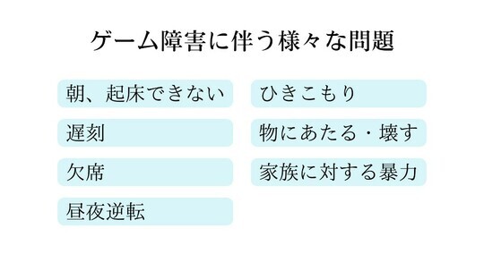 ［図表］ 久里浜医療センター「ゲーム障害について」のデータより筆者作成