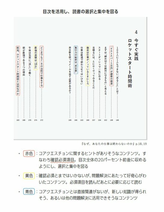 目次を活用し、選択と集中を図る（『コアリーディング たった1冊で人生を変える読書術』より抜粋）