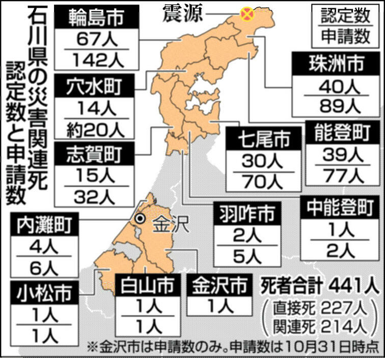 北國新聞