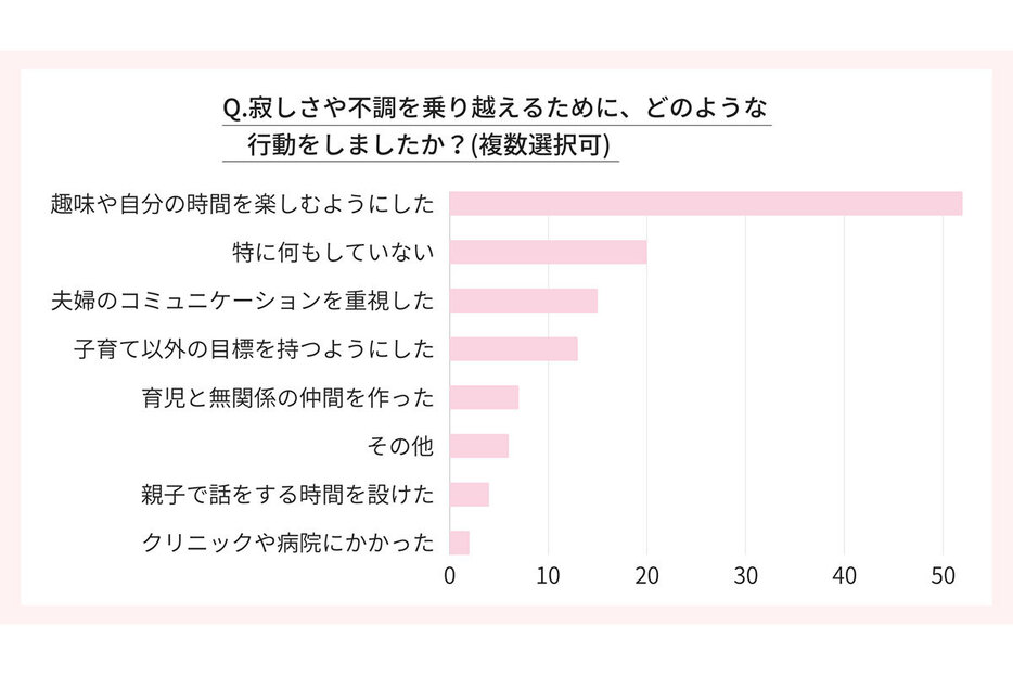 「子どもが実家を離れる経験」をしたお母さん限定のアンケート