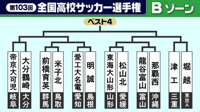 第103回全国高校サッカー選手権大会 グループB組み合わせ