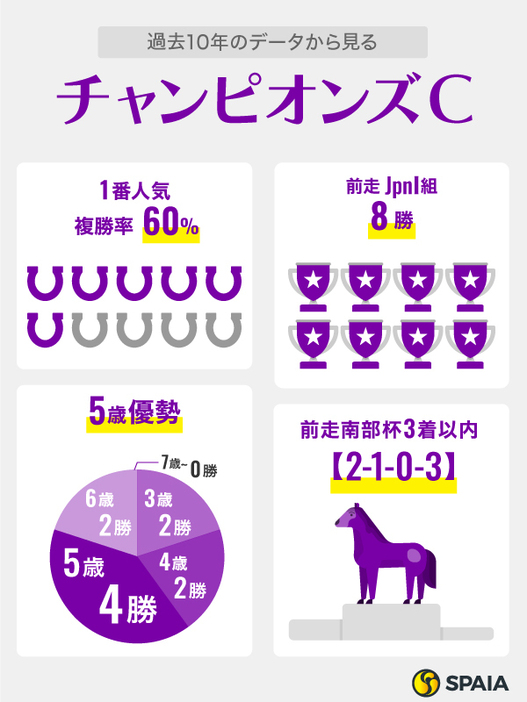 過去10年のデータから見るチャンピオンズカップ