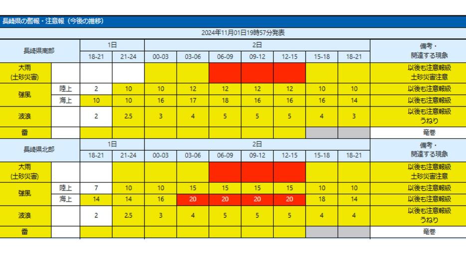 長崎放送