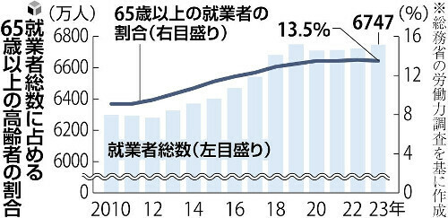 （写真：読売新聞）