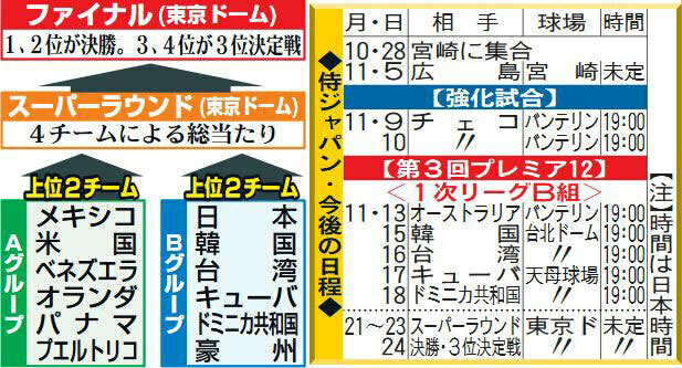 プレミア12組み合わせ＆侍ジャパン・今後の日程