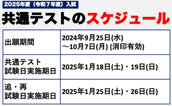 Q.2025年度入試の日程・スケジュールは？　※大学入試センター「令和7年度 受験案内」をもとに弊社作成。