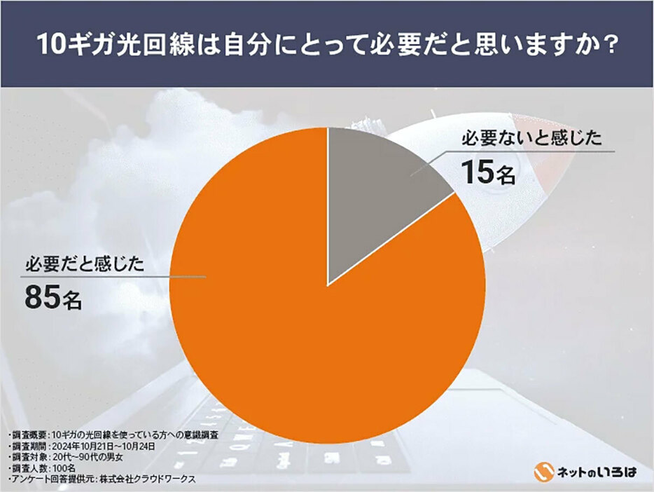 （「株式会社NEXT」調べ）