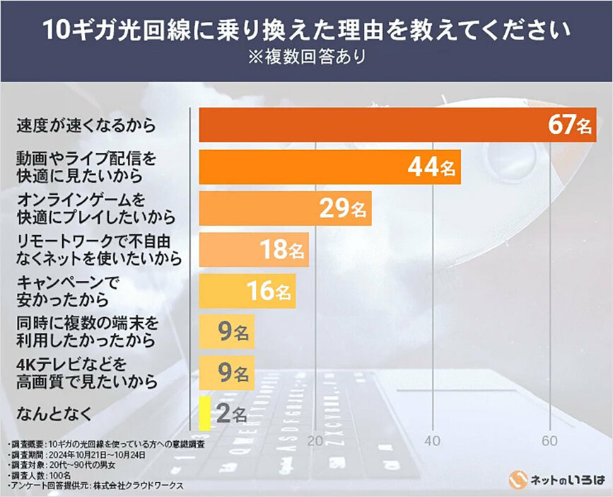 （「株式会社NEXT」調べ）