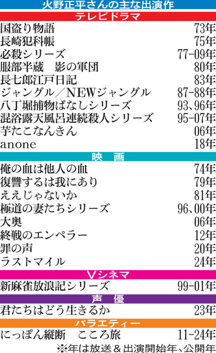 火野正平さんの主な出演作